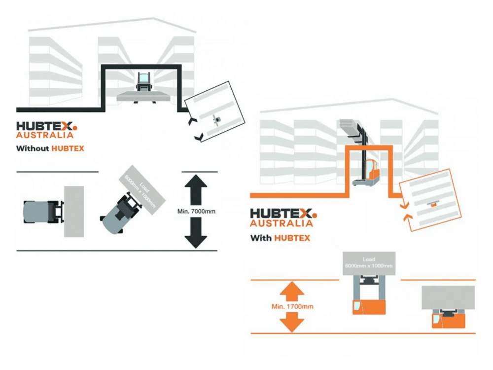 Hubtex Warehouse Graphic (2) (1)