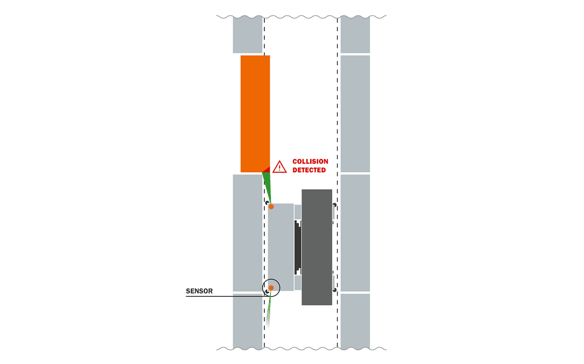 image014 Collision Protection for Narrow Aisle Industrial Trucks with Protruding Loads